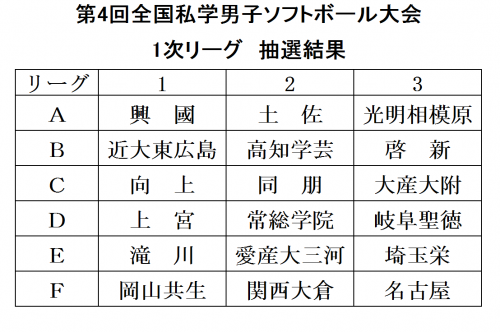 1次リーグ　抽選結果